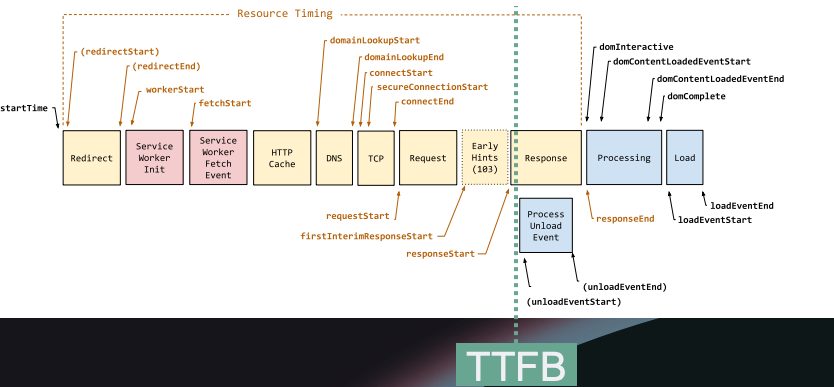 13-time-to-first-byte