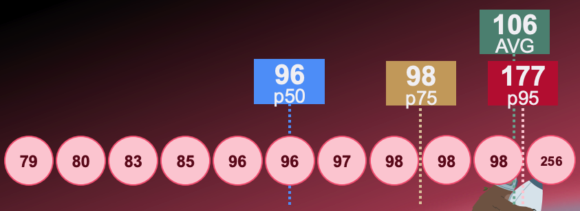 19-statistics